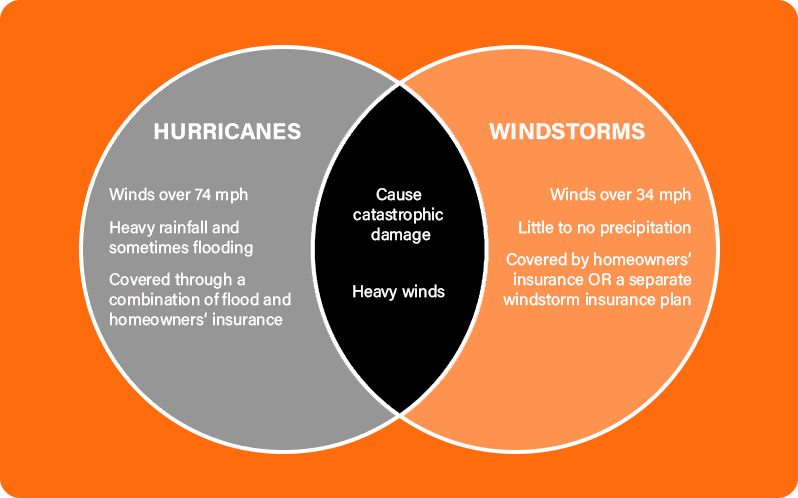 Windstorm_Coverage_Blog_Diagram_1